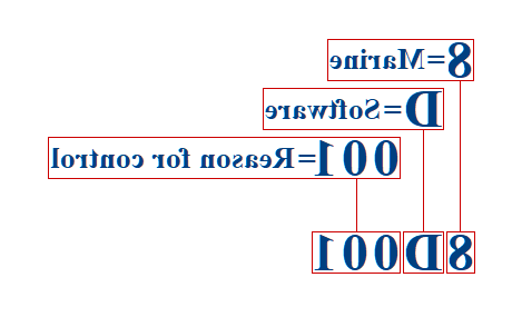 Example of an ECCN